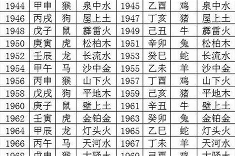 1988年屬什麼|1988年属什么命 五行属什么